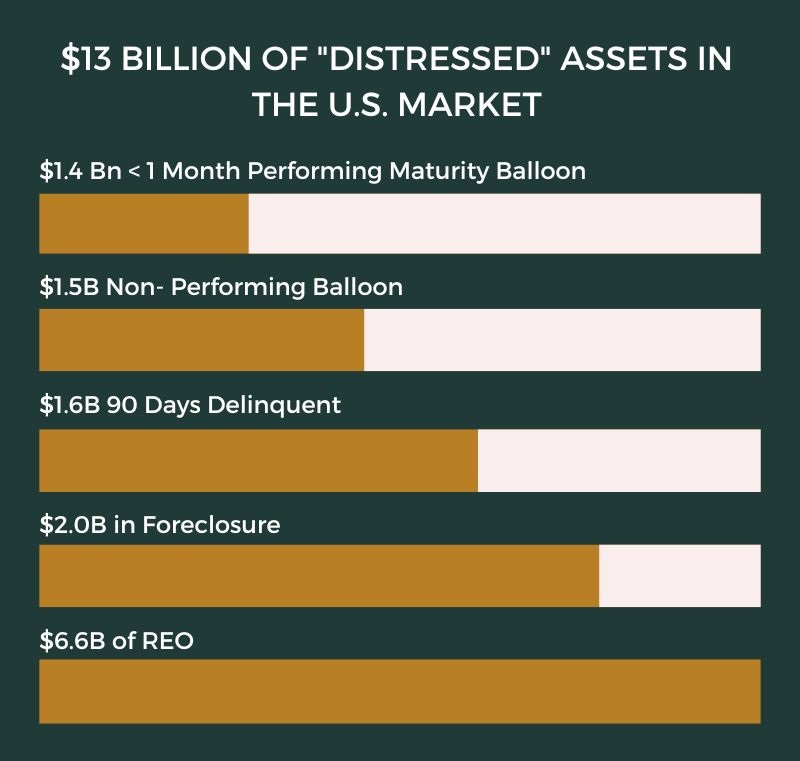 DISTRESSED ASSETS